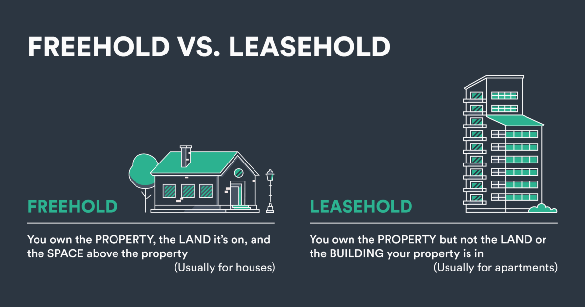 Freehold Vs Leasehold: What’s The Difference?